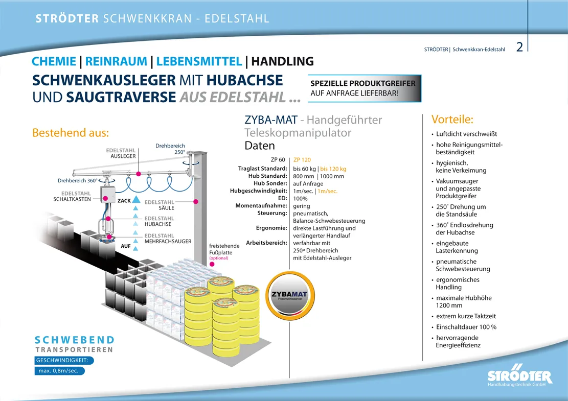 Jib crane stainless steel page2