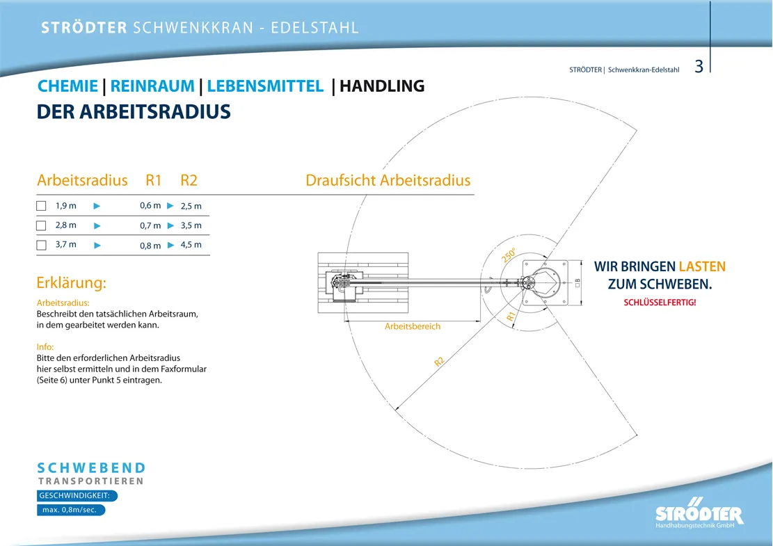 Jib crane stainless steel page3